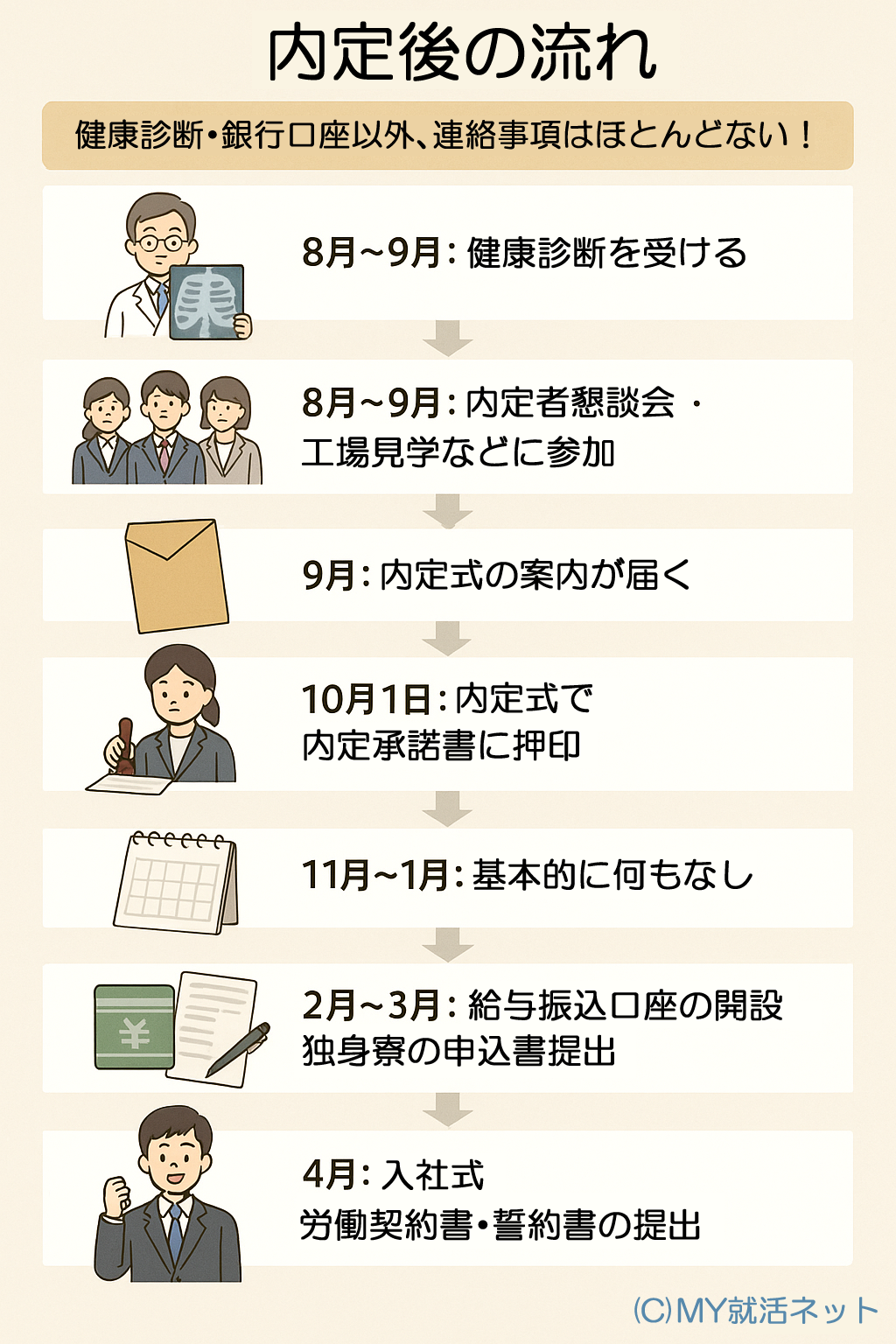 内定後の流れ