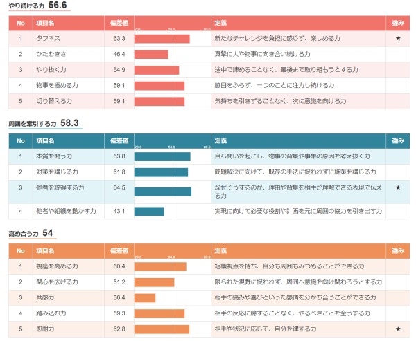 就活 Webテスト 適性検査