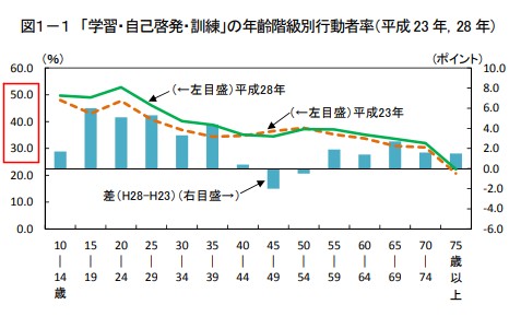 勉強率