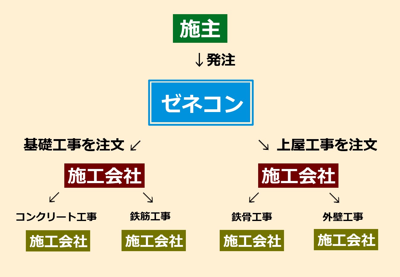 建設業界の仕組み