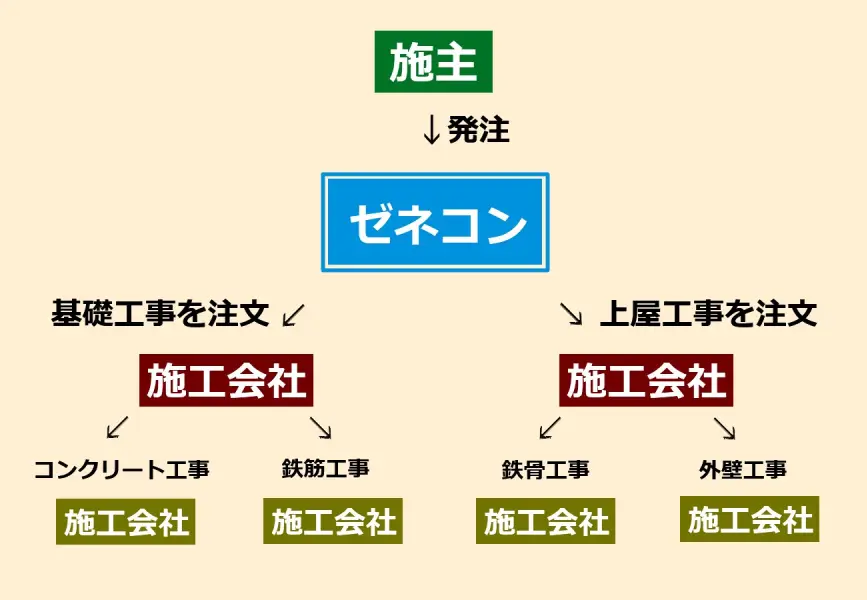 建設業界の仕組み