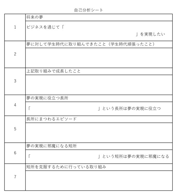 就活 自己分析のやり方 将来を好転させるたった1つの方法