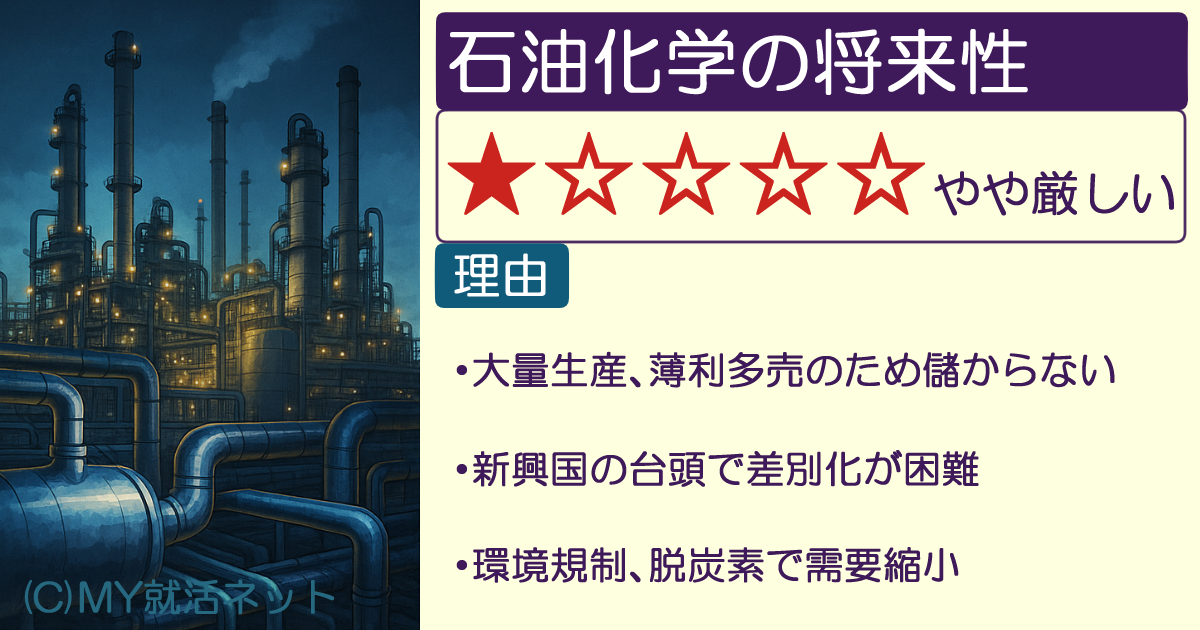 化学業界の【石油化学】の将来性