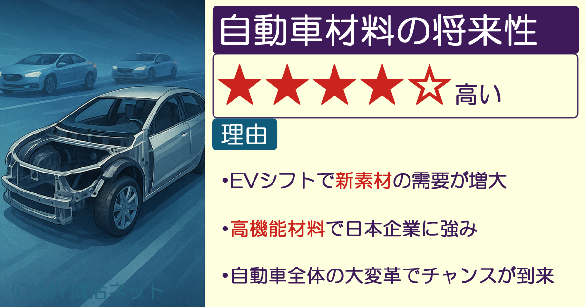 化学業界の【自動車材料】の将来性