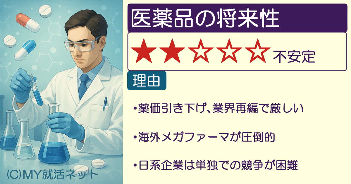 化学業界の【医薬品】の将来性