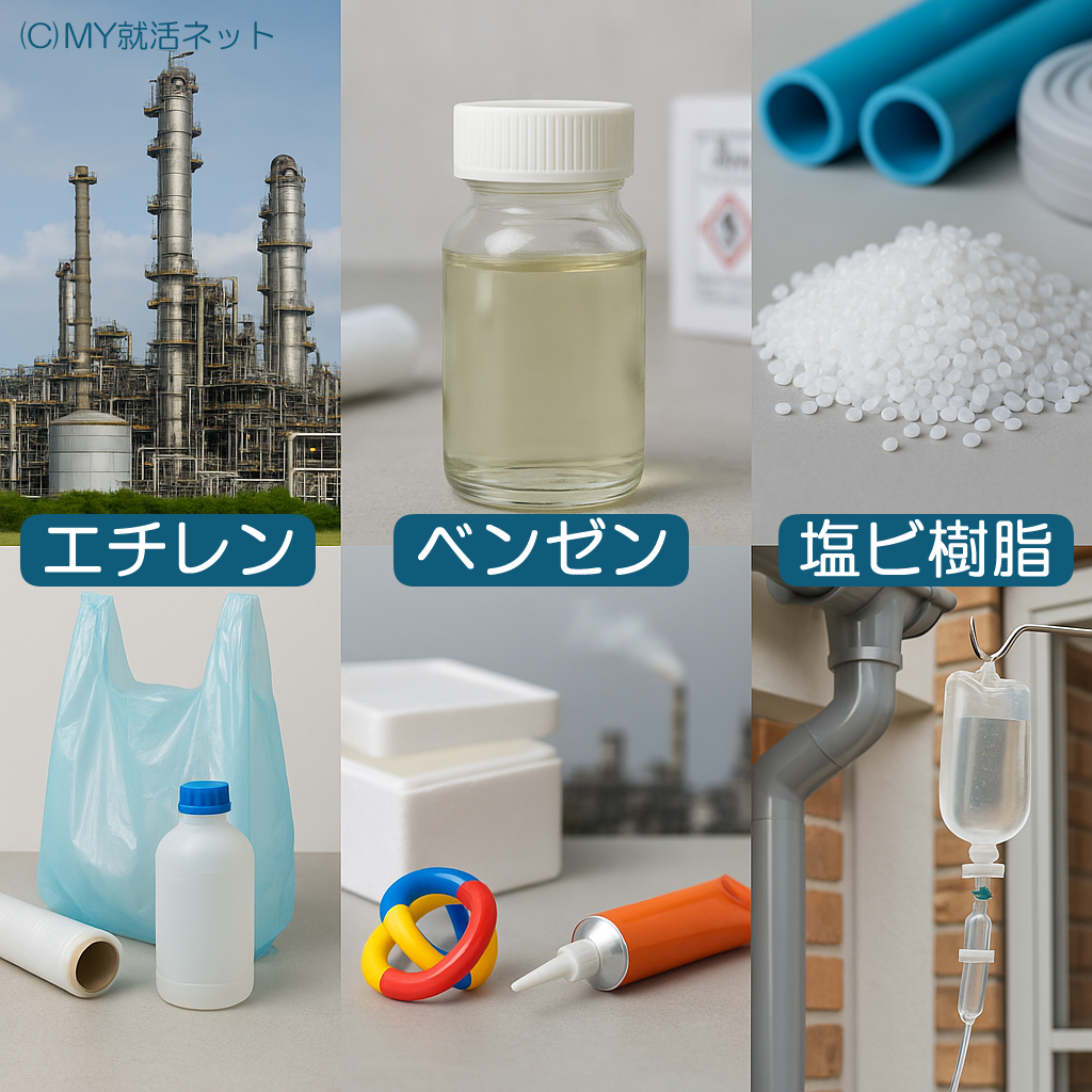 基礎化学品と用途の例