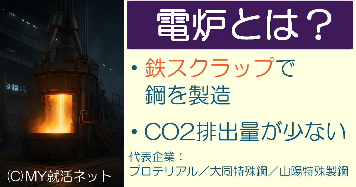 鉄鋼|電炉とは?