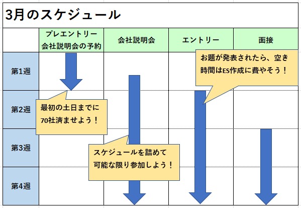 3月の就活スケジュール