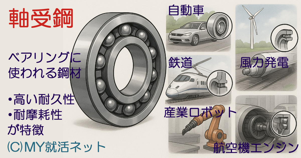 軸受鋼の使用例