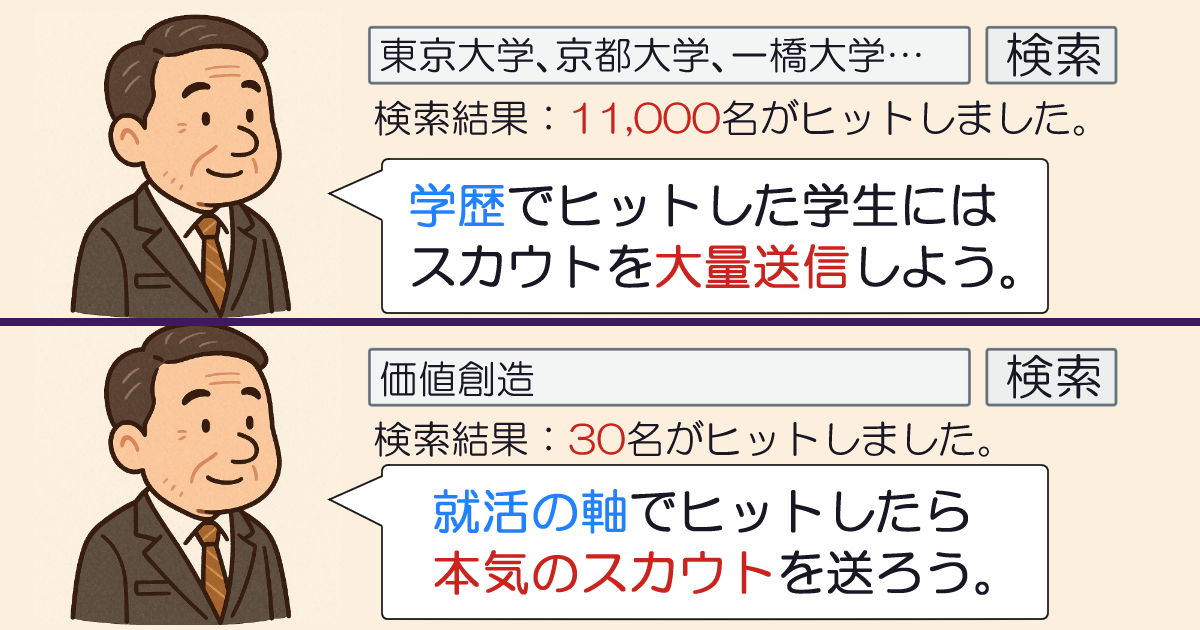 スカウトの仕組み