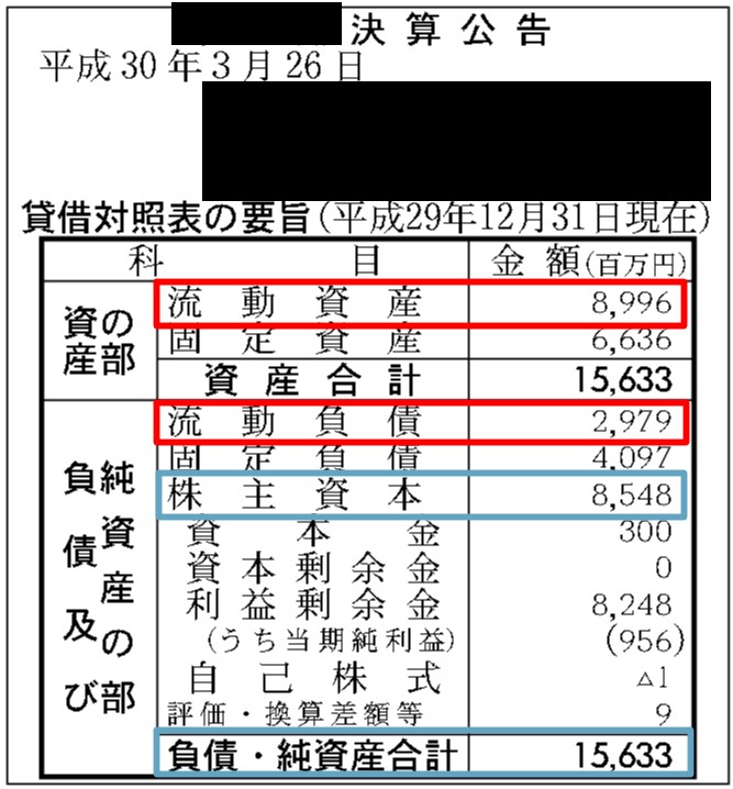 決算公告の例